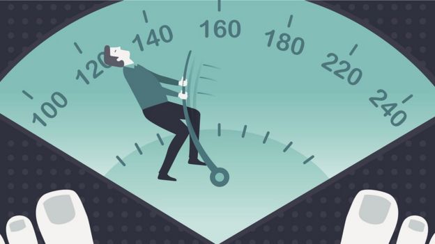 Illustration shows man pulling weight indicator to the left.